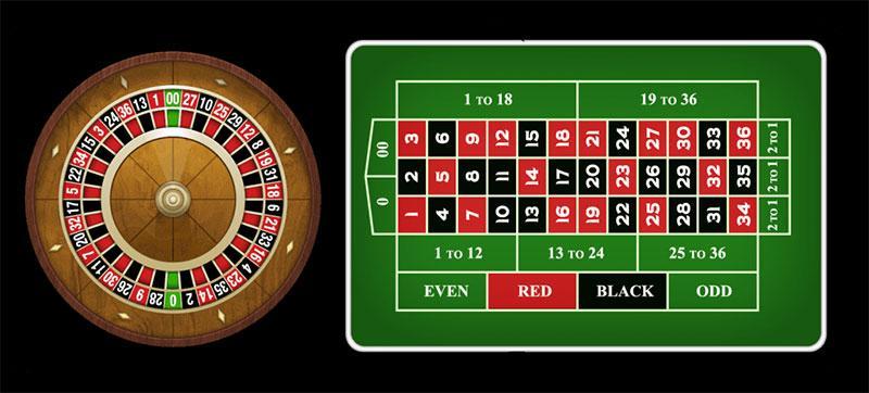 Cách chơi Roulette tại FB68